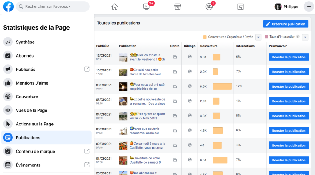 statistiques page facebook